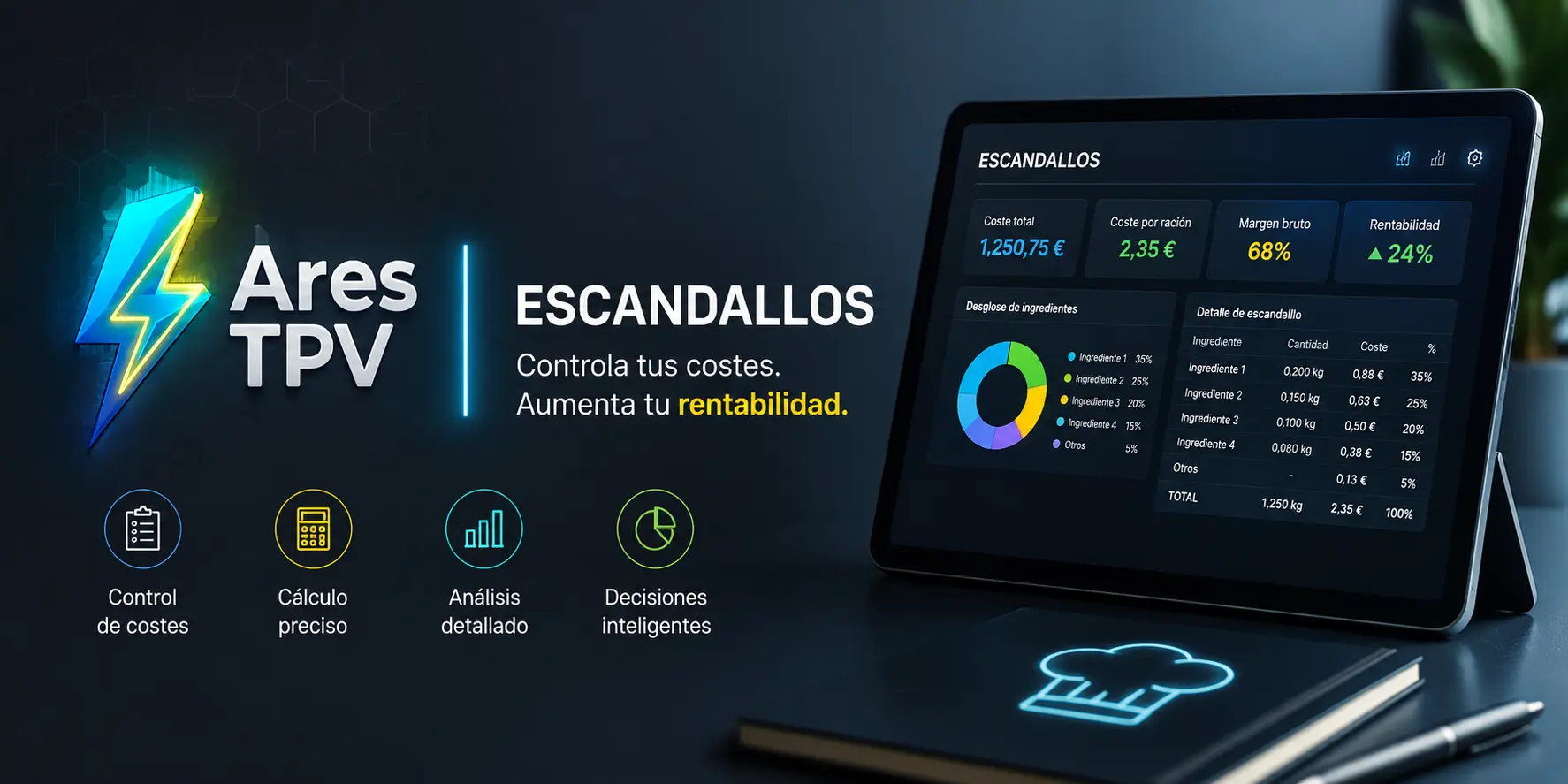 Panel de control de escandallos