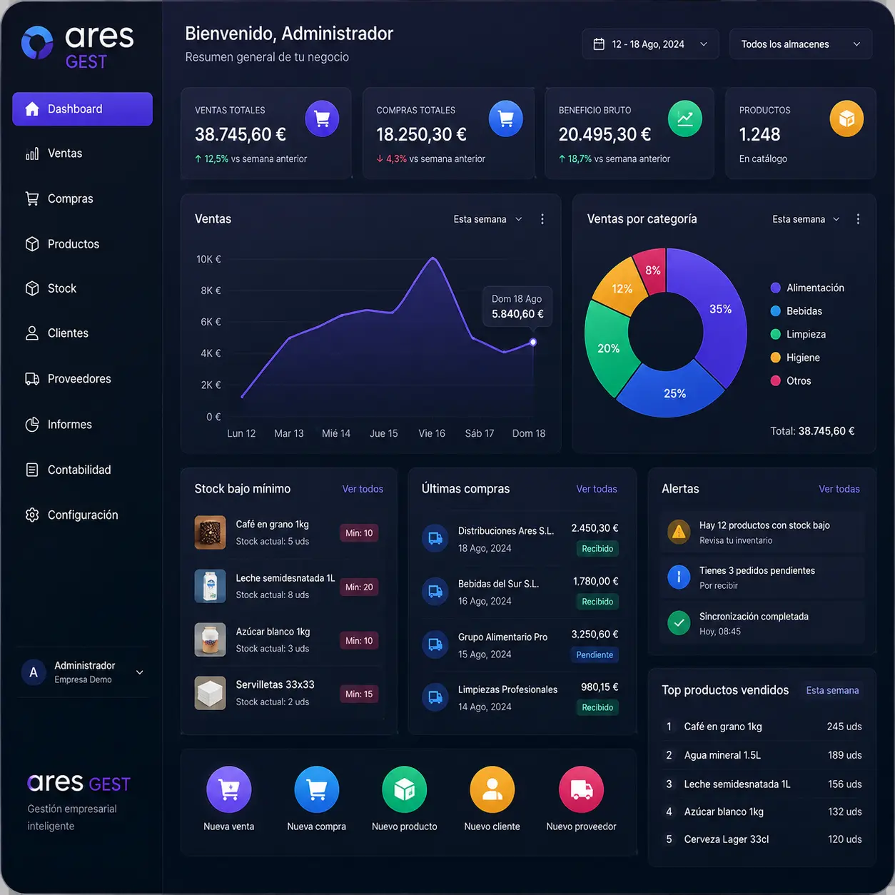 Ares Gest programa de gestión empresarial